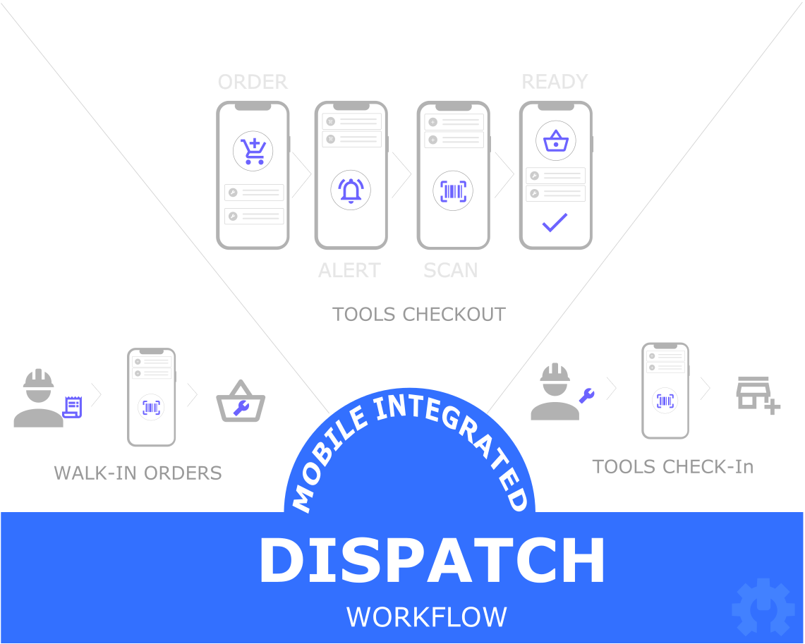mobile_dispatch