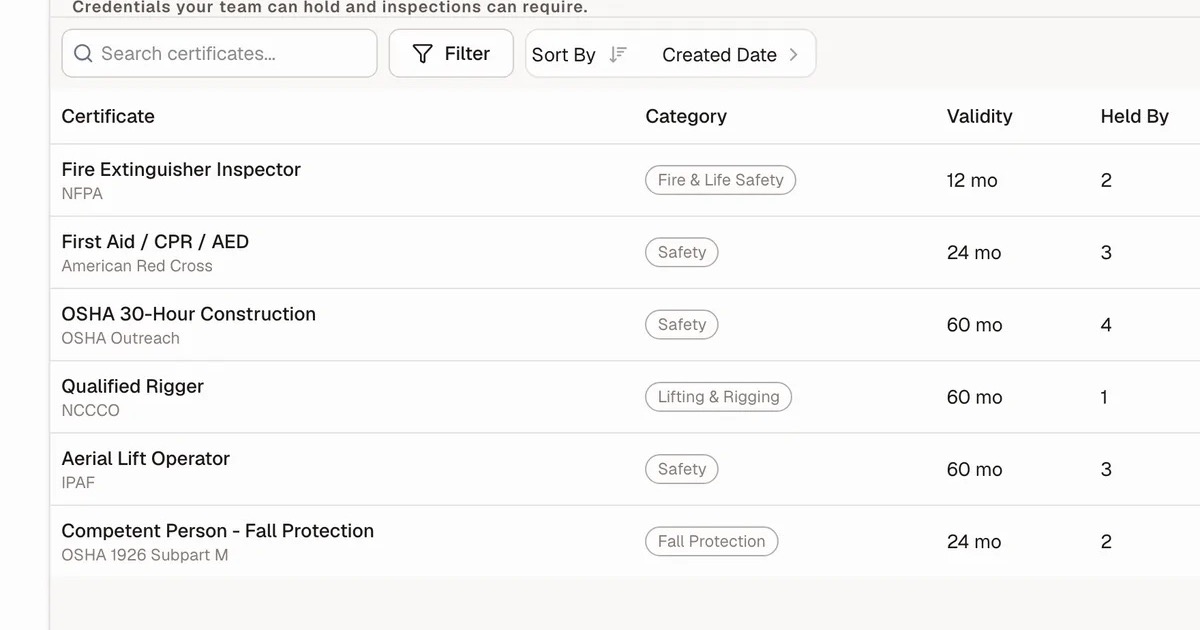 Osha Record Sign Safety Equipment Inspection Software for Oil and Gas